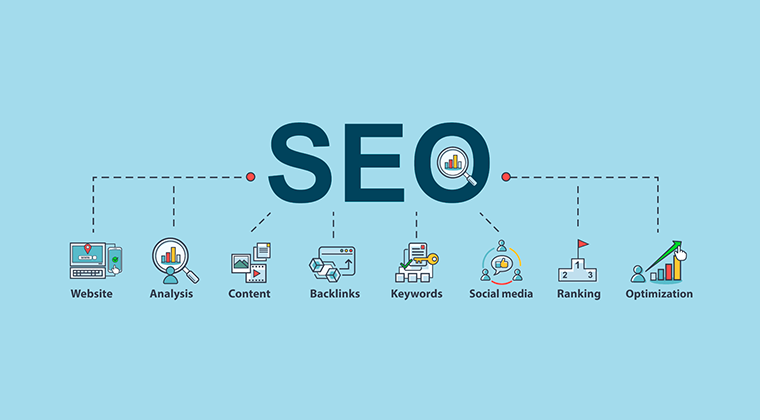 етапы SEO продвижения